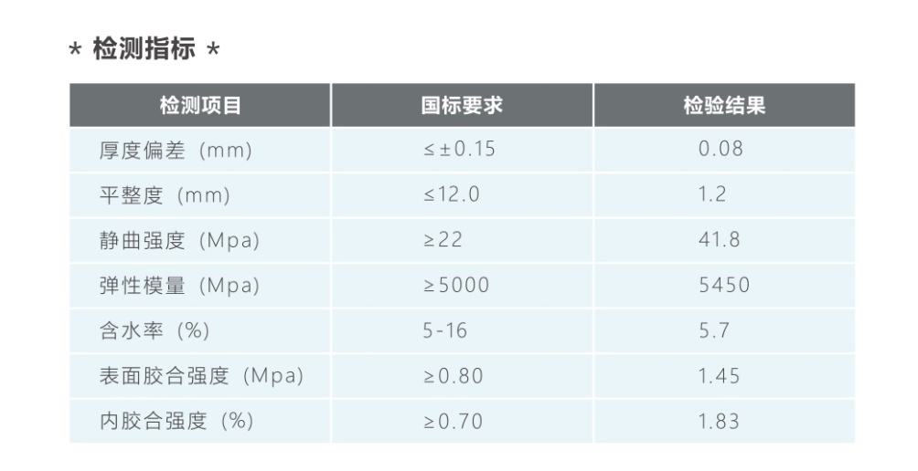 松香聚能板檢測指標(biāo).png